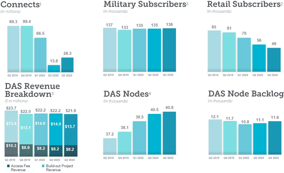 Boingo Wireless - Company Overview