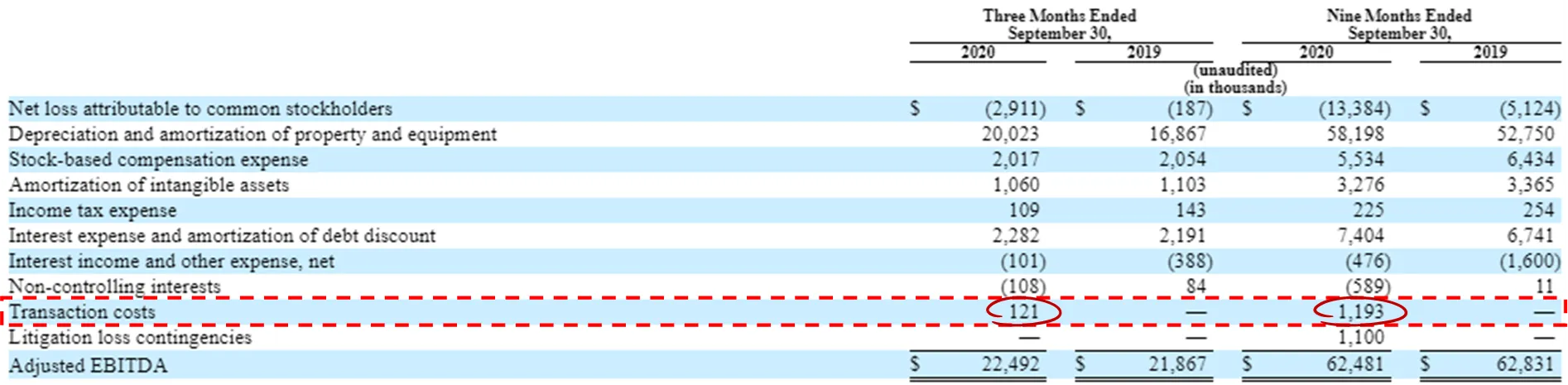 Boingo Wireless - Q3 2020 Update