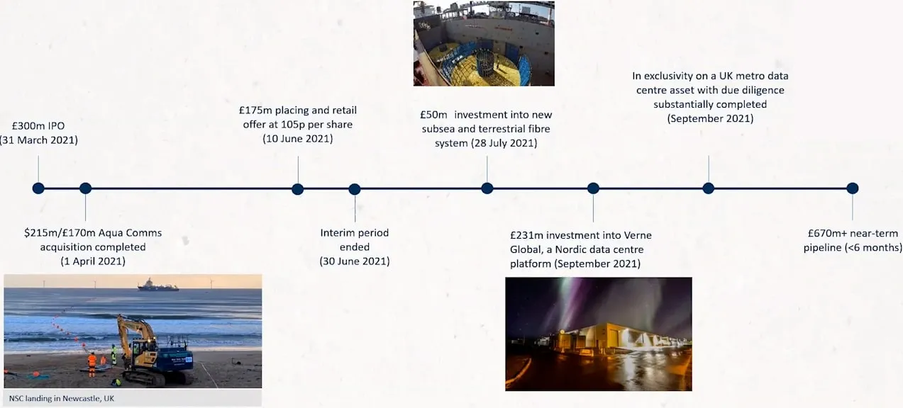 Cartera y Pipeline de Infraestructura Digital 9