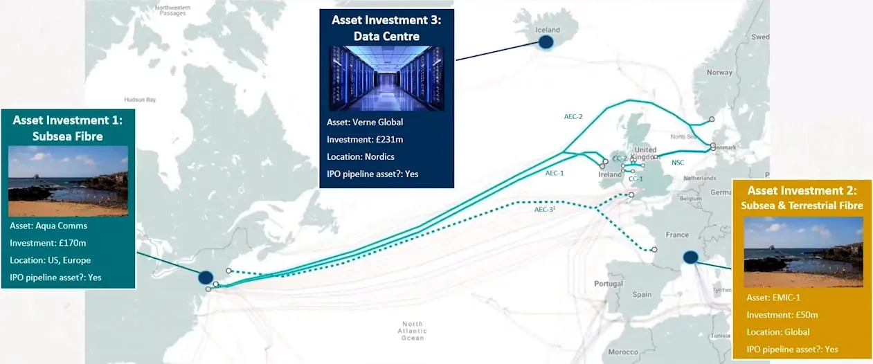 Mapa del Portafolio de Infraestructuras Digital 9
