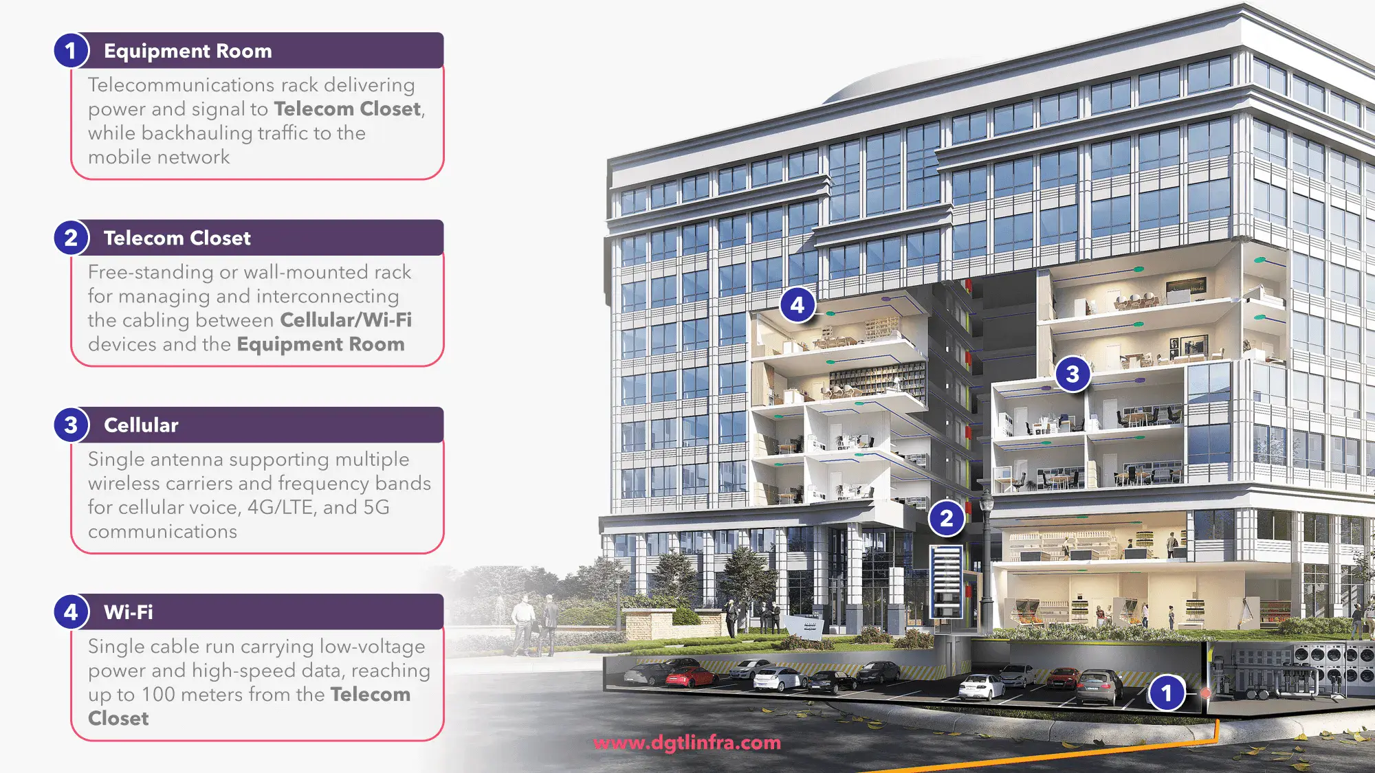 Sistemas de Antenas Distribuidas DAS Oficina