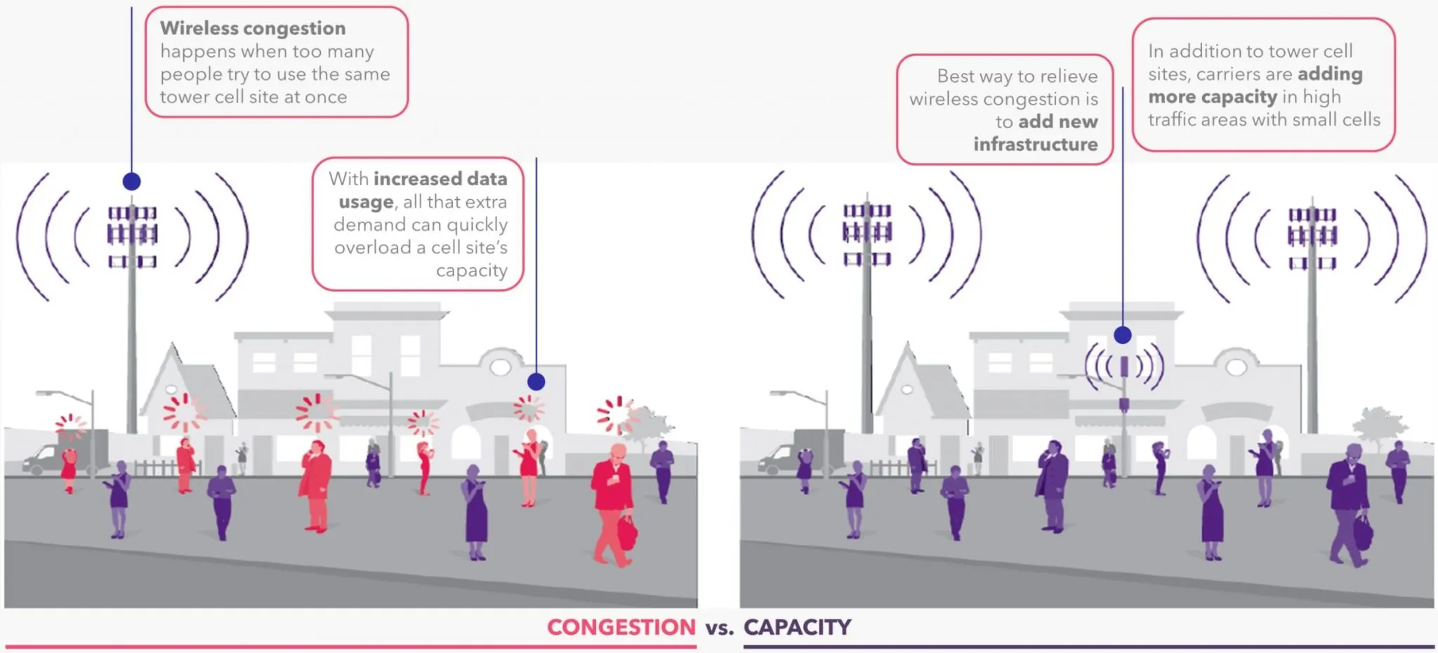 Freshwave se asegura de que el Reino Unido esté preparado para 5G
