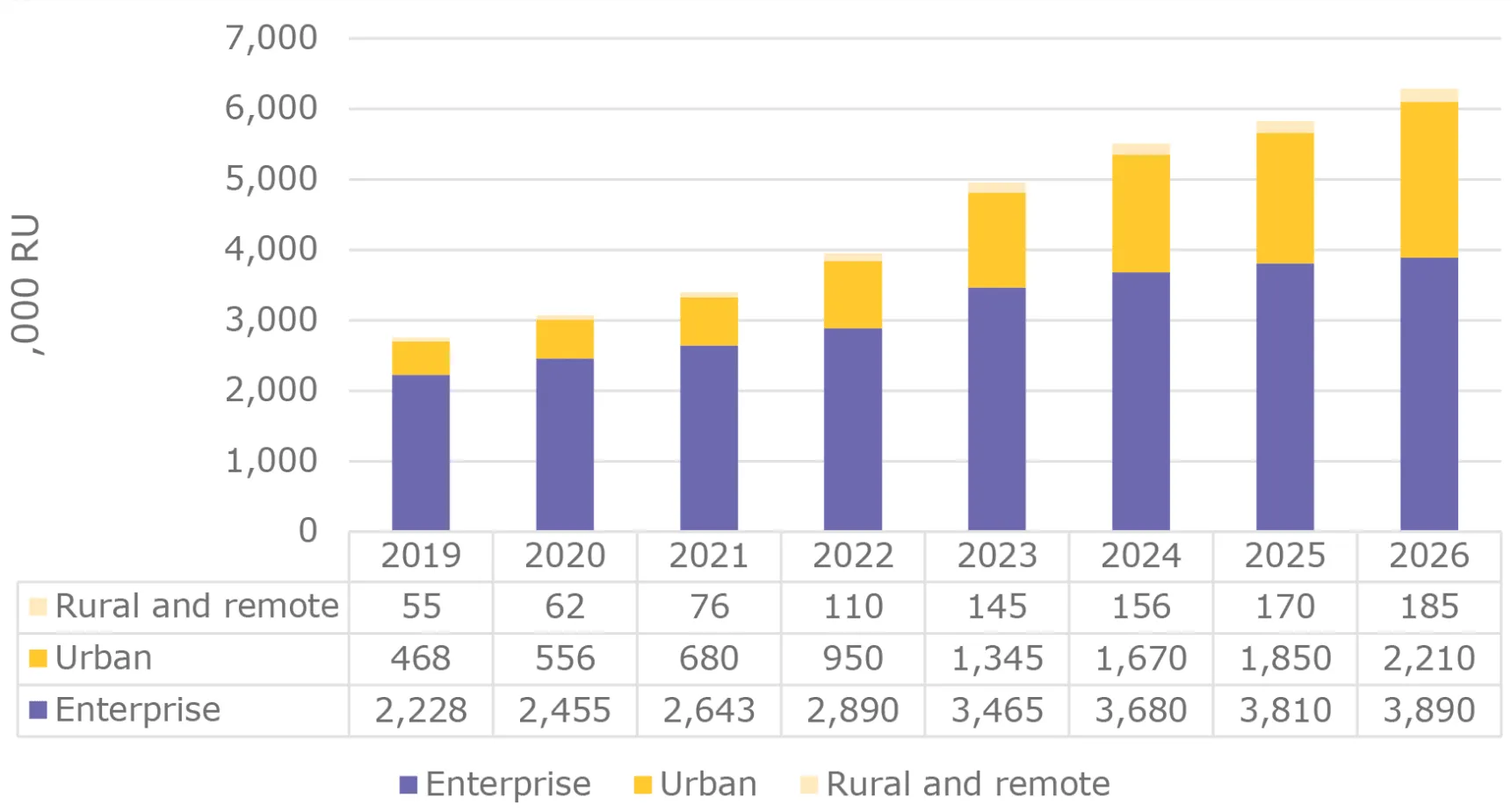 Nuevas implementaciones y actualizaciones de Small Cells a nivel mundial hasta 2026