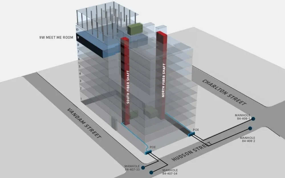 325 Hudson Street Building Layout Meet-Me Room