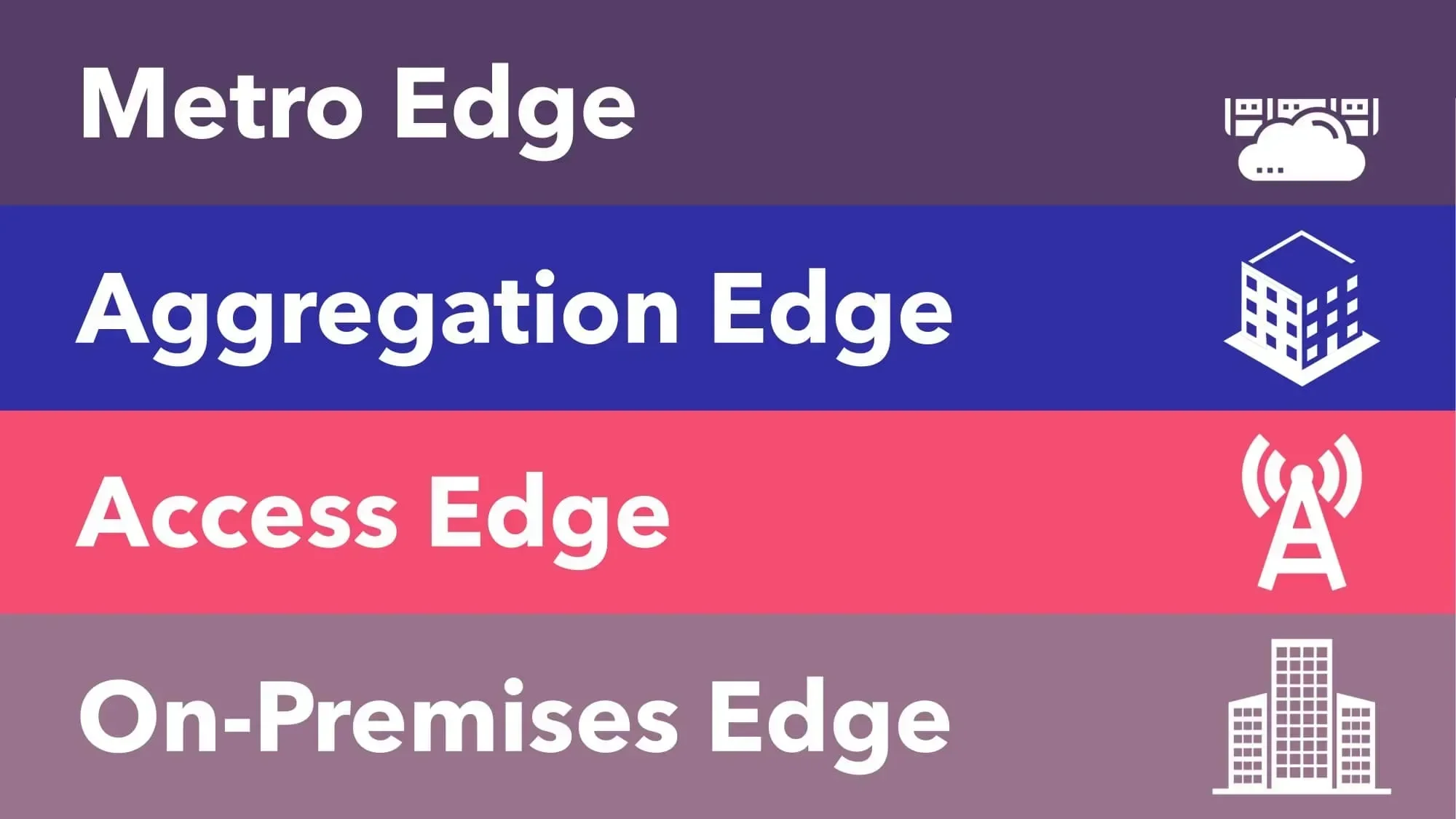 American Tower Capas de Edge Computing