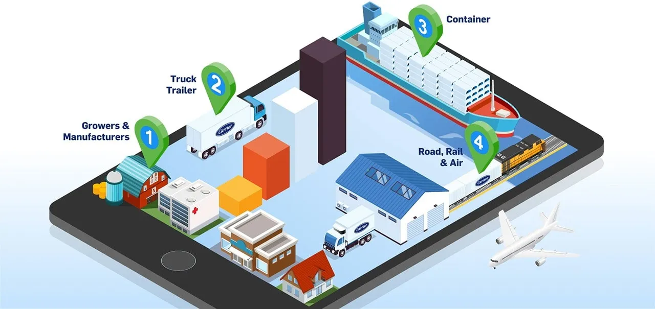 Asociación de Carrier Global Supply Chain Fabricantes de transporte global por camión, barco y avión con AWS