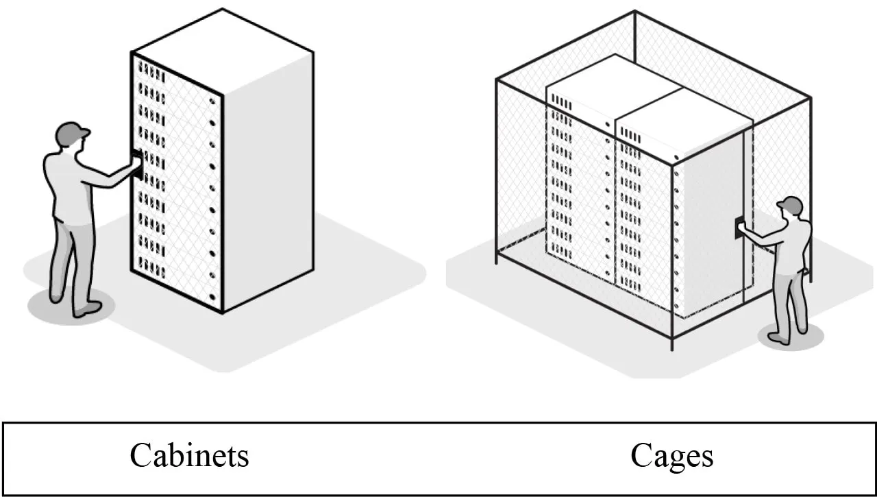 Colocación Centros de Datos Gabinetes Jaulas Servicio de Espacio en Rack