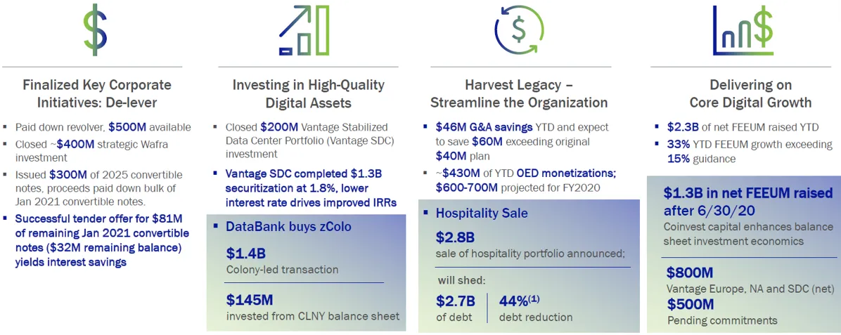Colony Capital - Actualización Q3 2020