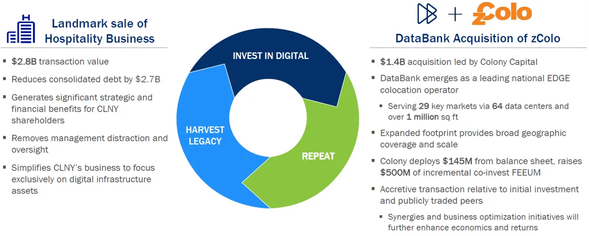 Capital Colonia - Rotación En Marcha