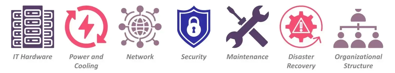 Iconos de los componentes principales de las operaciones del centro de datos para que los gerentes los analicen