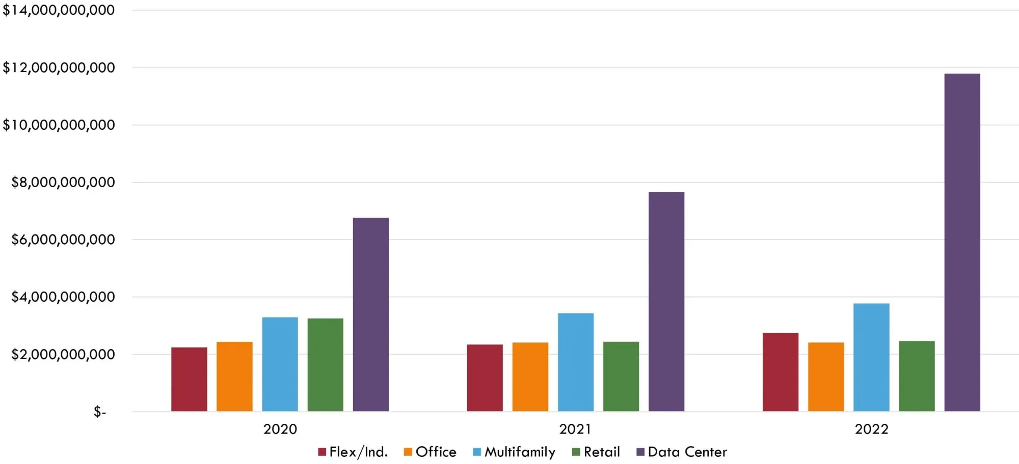 Bienes inmuebles comerciales sujetos a impuestos en todo el condado Condado de Loudoun