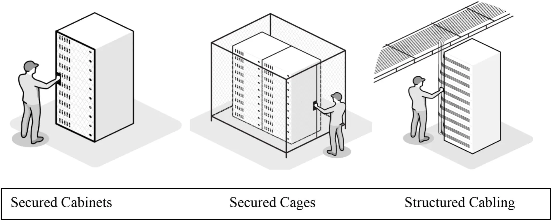 Cableado Estructurado de Jaulas de Gabinetes Seguros de Colocación Cyxtera