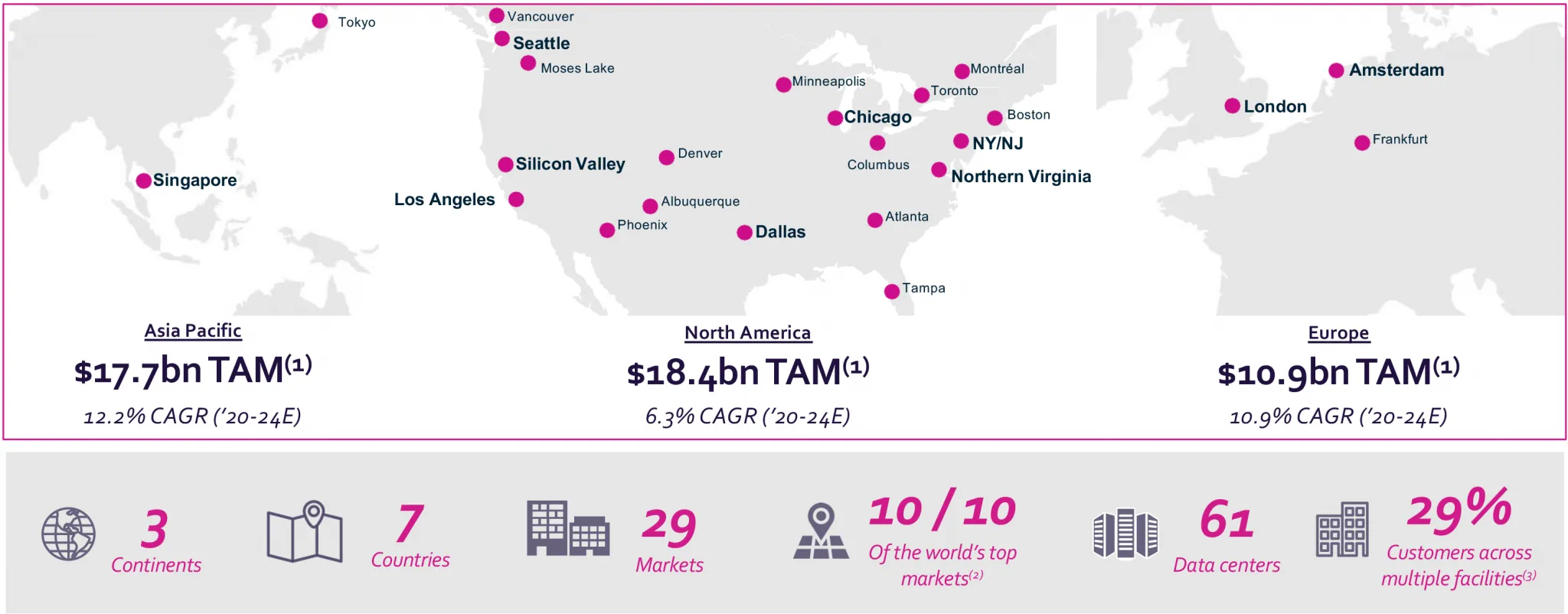 Cobertura de centros de datos Cyxtera por mercado