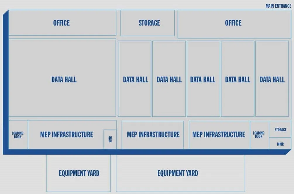 Planos de planta del centro de datos ORD3 de Cyxtera Technologies Chicago