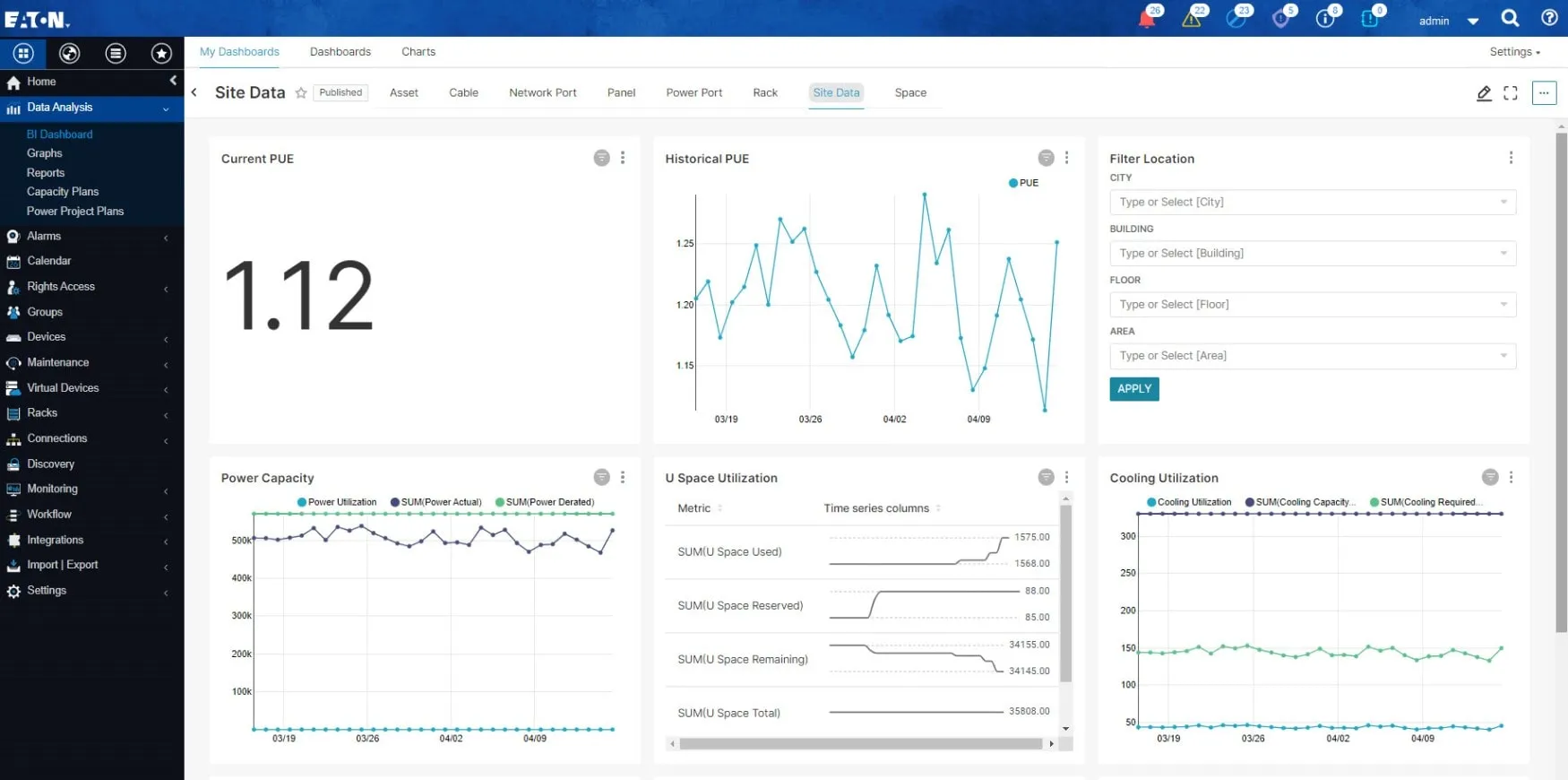 Data Center Infrastructure Management DCIM Dashboard para la métrica de eficiencia PUE de efectividad en el uso de energía