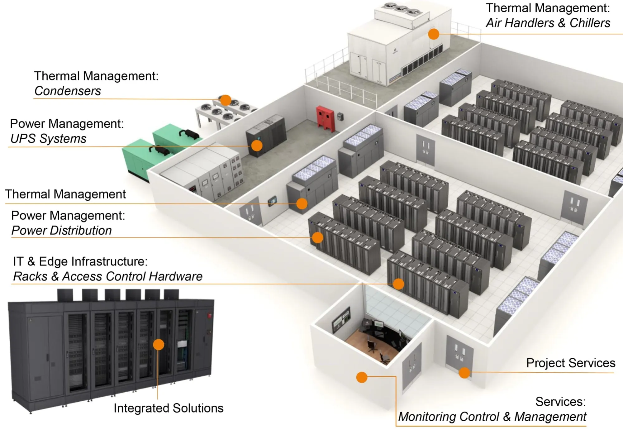 Diseño del Centro de Datos Sistemas de Refrigeración Uso de Agua