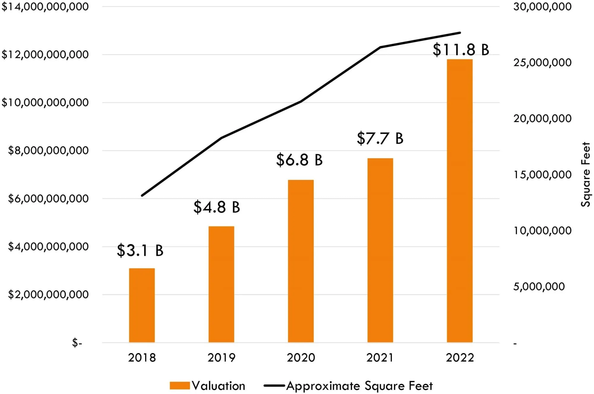 Centro de datos sobre bienes inmuebles sujetos a impuestos Condado de Loudoun
