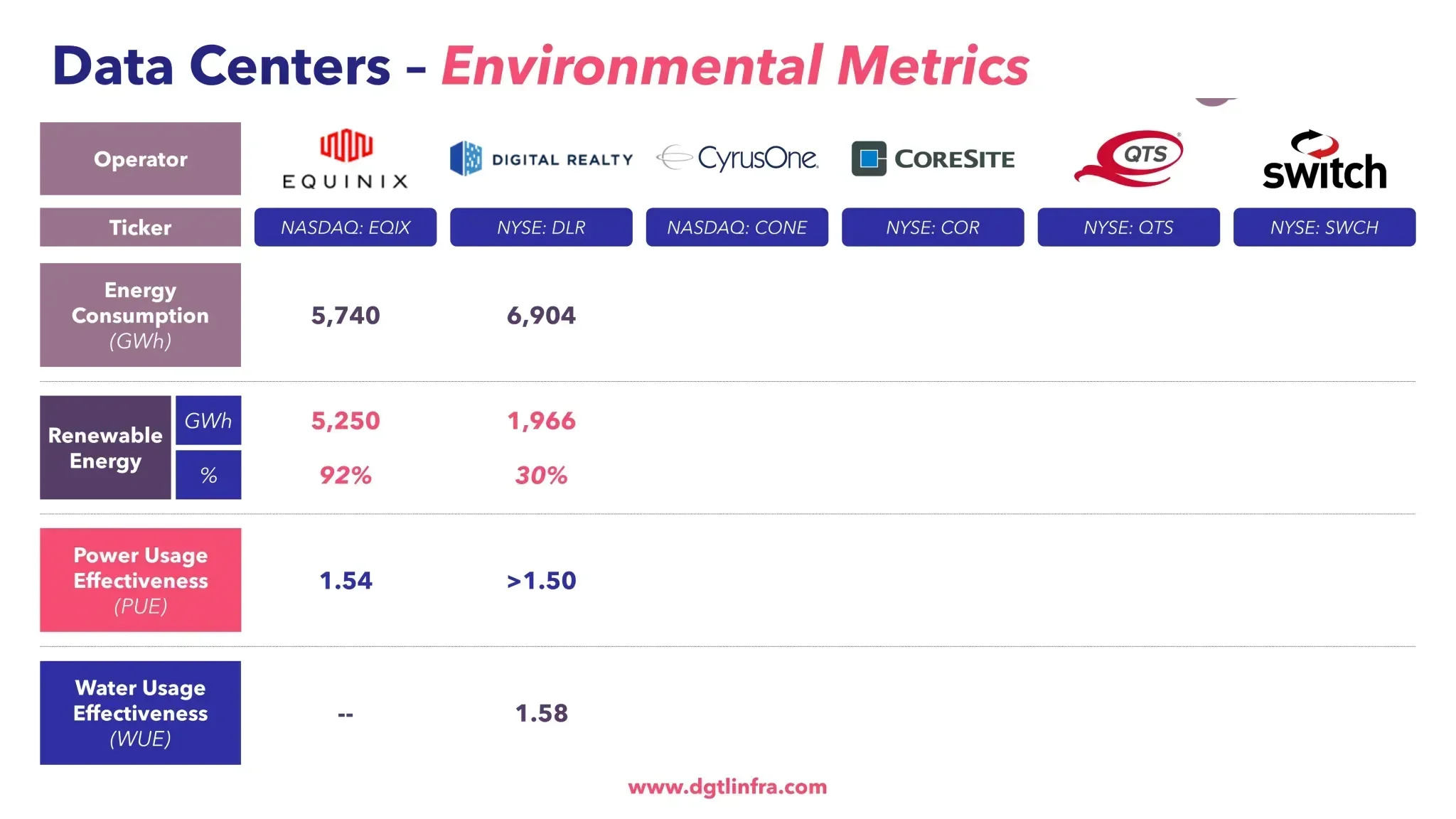 Centros de Datos Métricas Ambientales Digital Realty