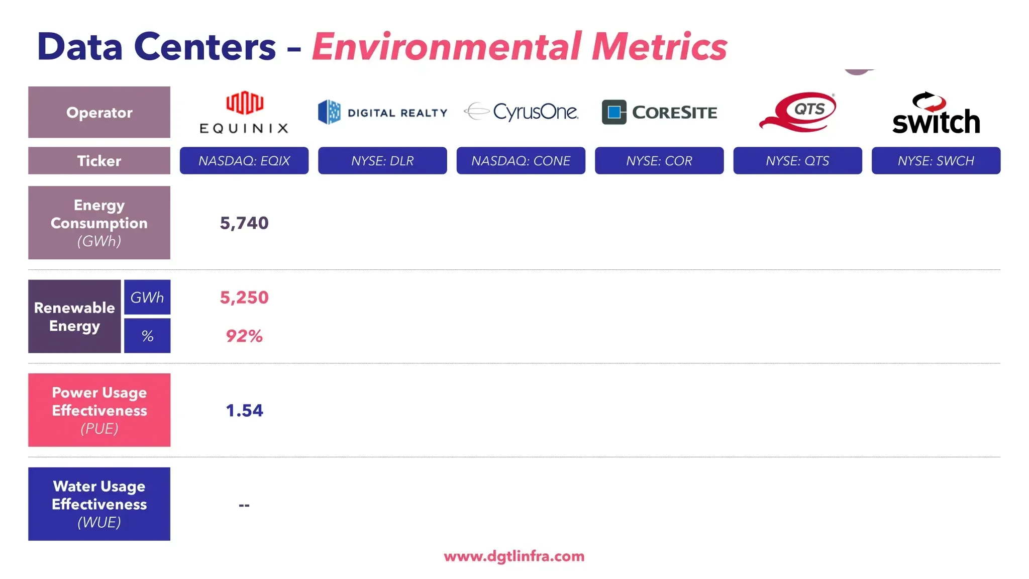 Centros de Datos Métricas Ambientales Equinix