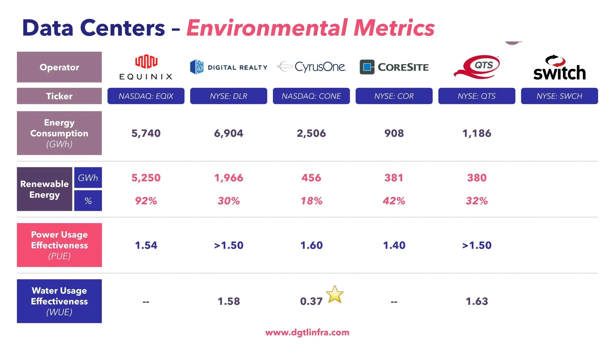 Centros de Datos Métricas Ambientales QTS