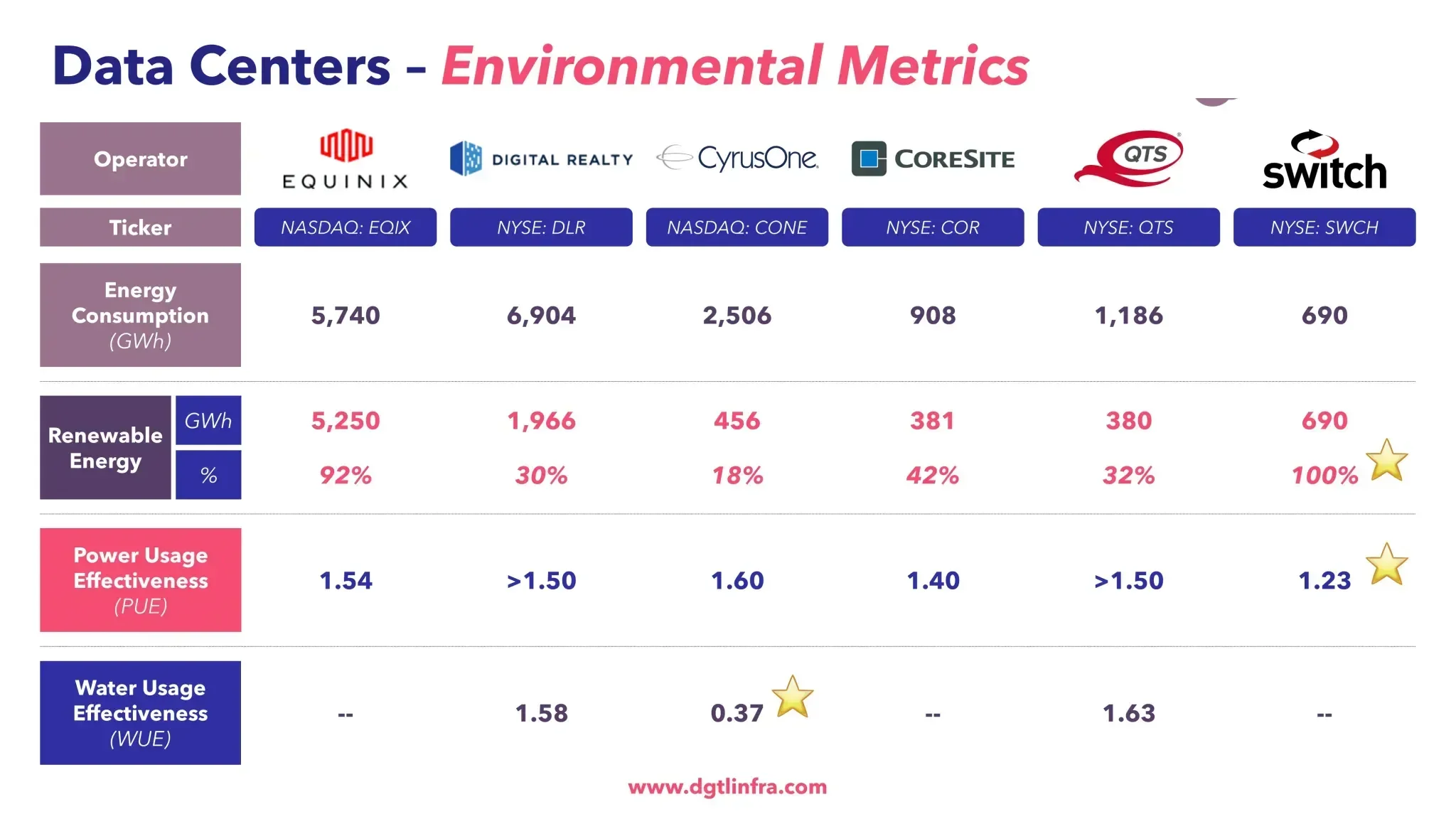 Cambio de Métricas Ambientales de Centros de Datos