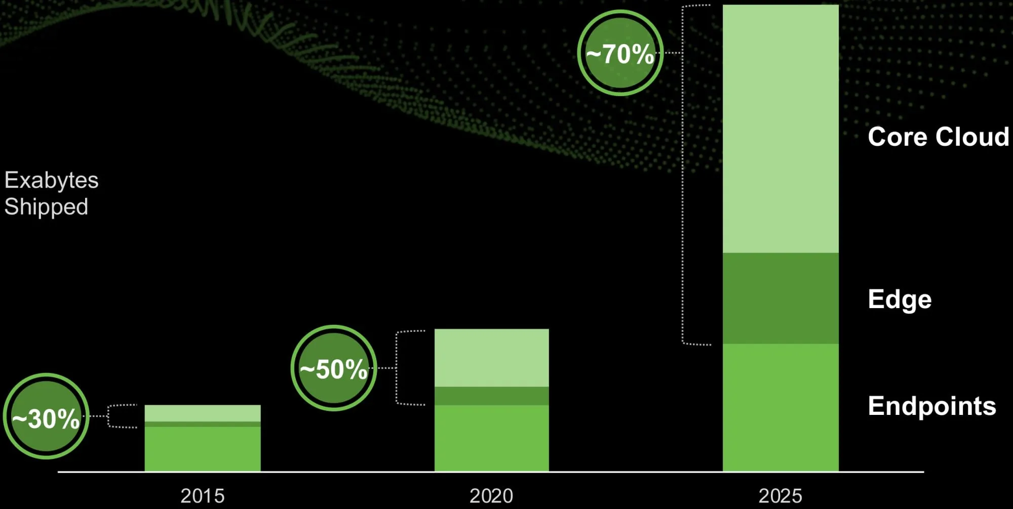 La gravedad de los datos se traslada a la nube