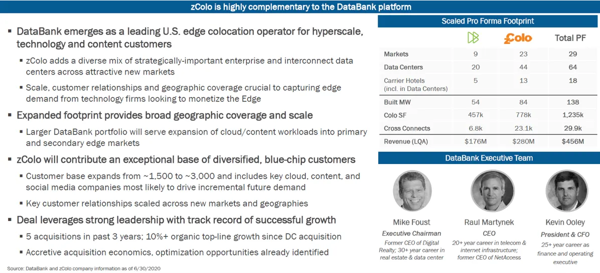 DataBank y zColo - Justificación de la transacción