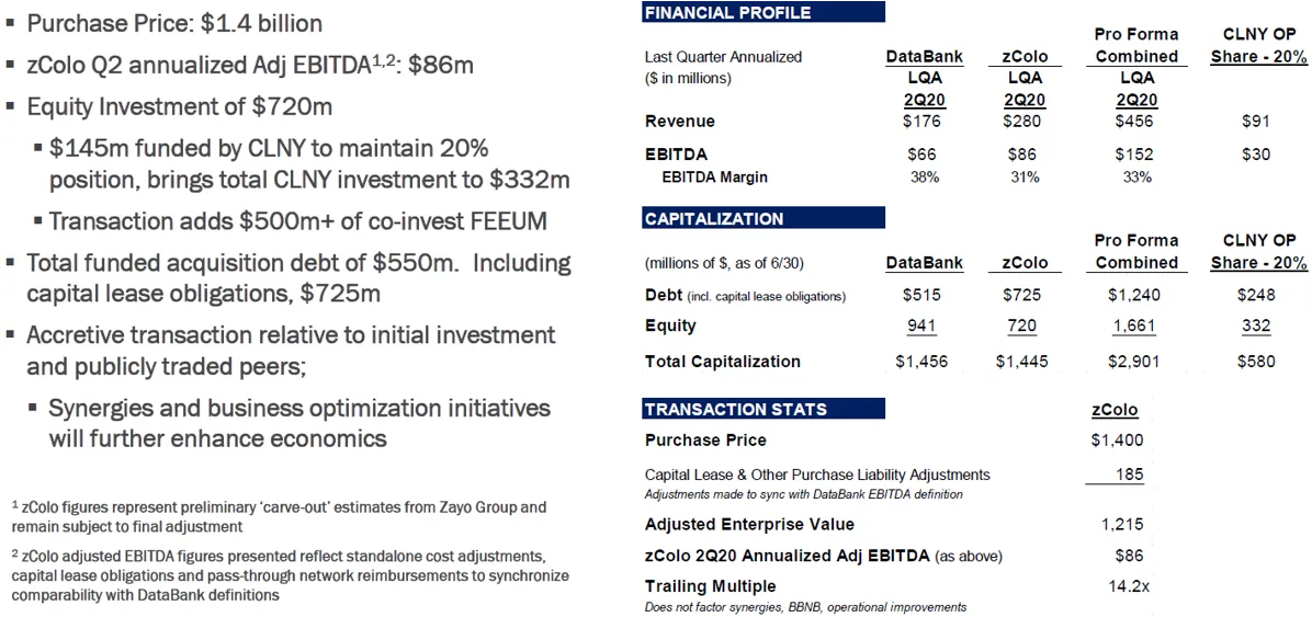 DataBank y zColo - Resumen de transacciones