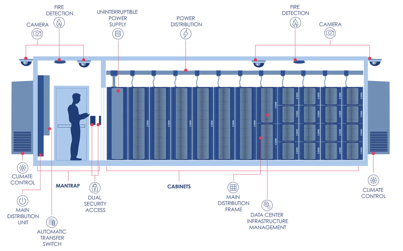 EdgePresence - Esquema