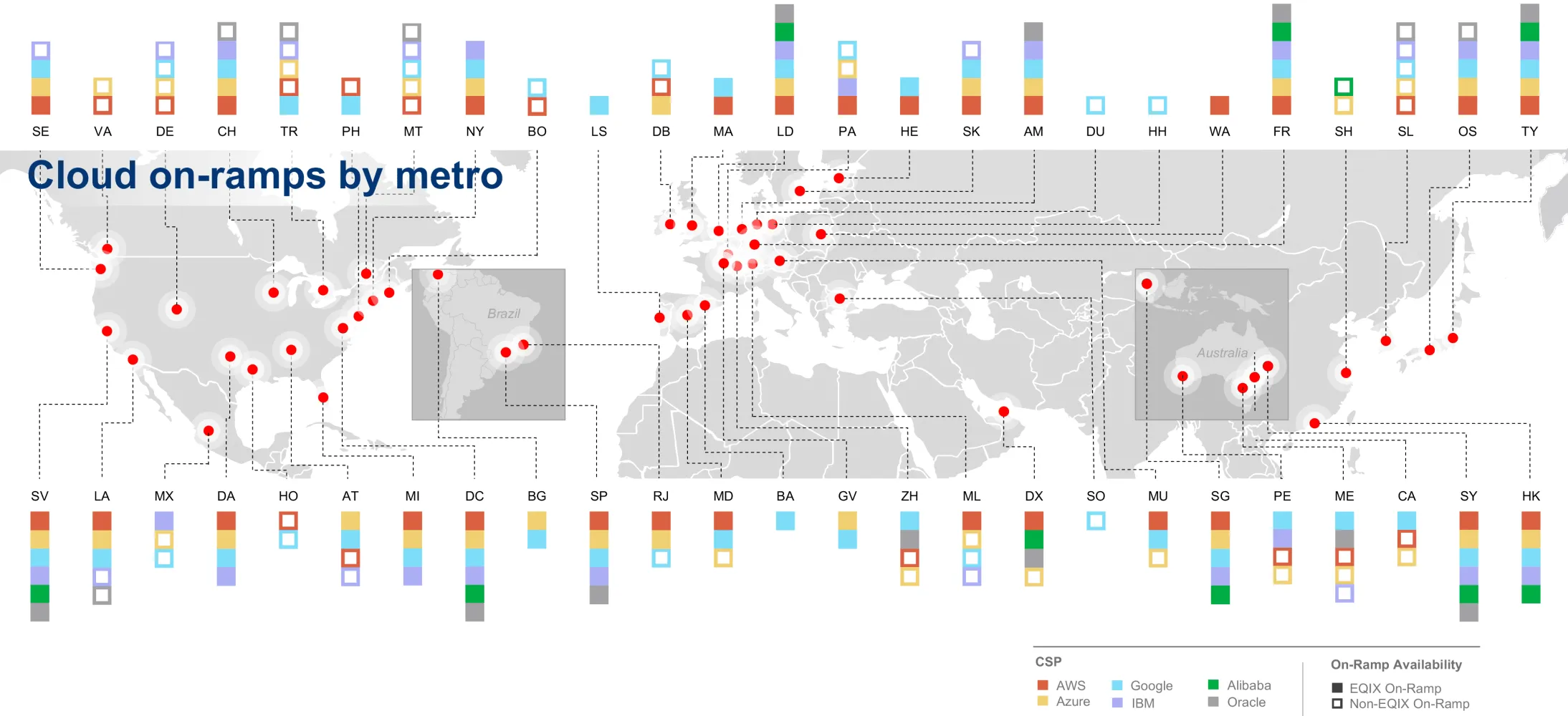 Equinix Cloud On-Ramps by Metro Analyst Day 2021