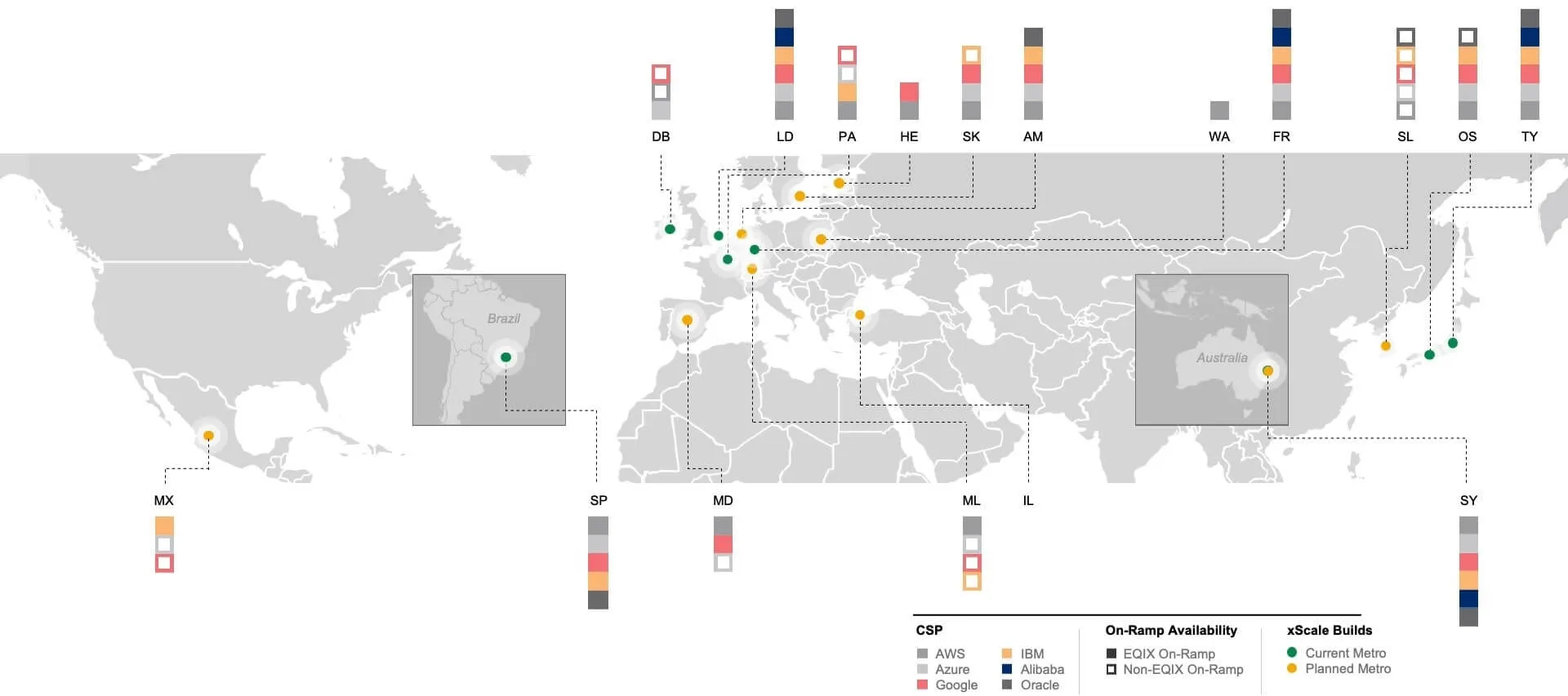 Día del analista de compilaciones xScale actuales y planificadas de Equinix 2021