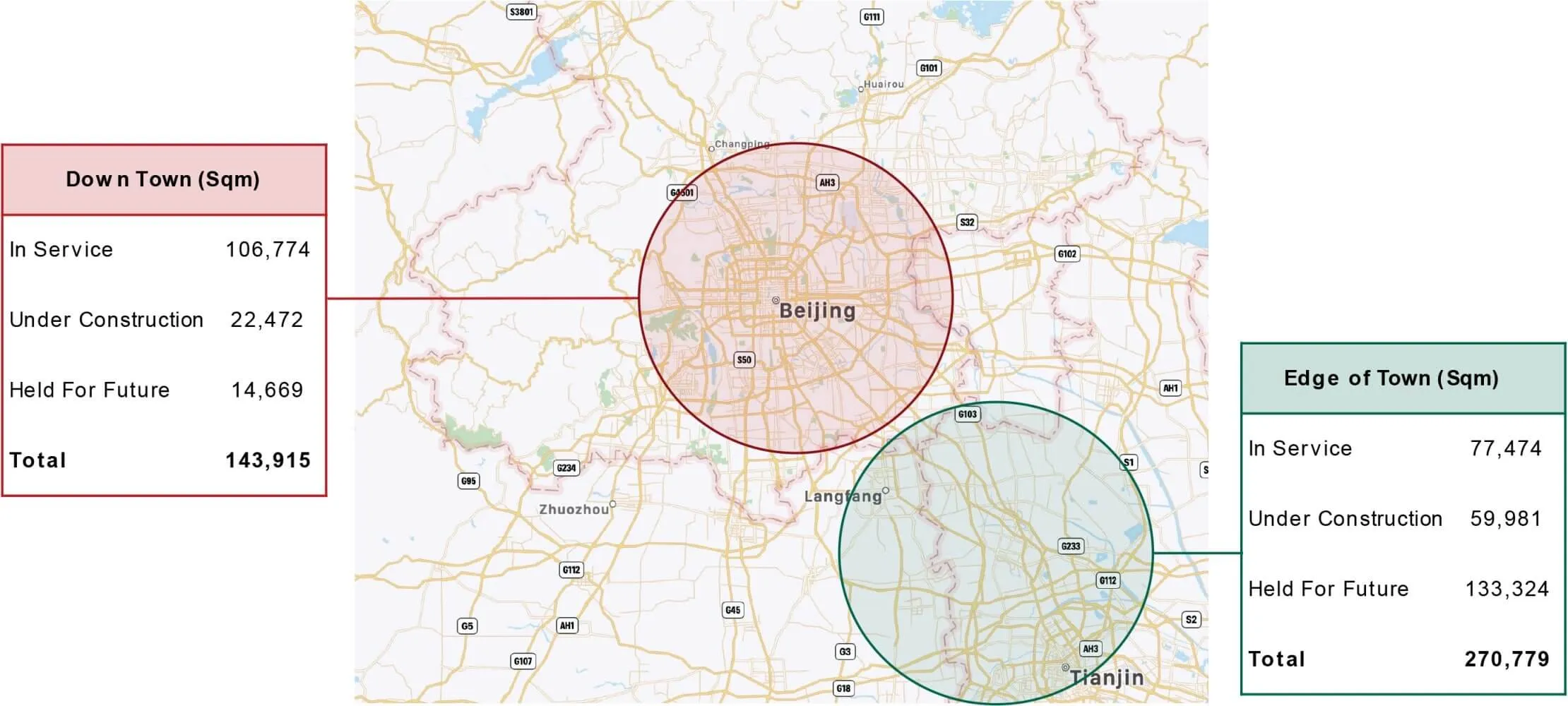 GDS Holdings Beijing Capacidad Desarrollada y Desarrollable Q2 2021