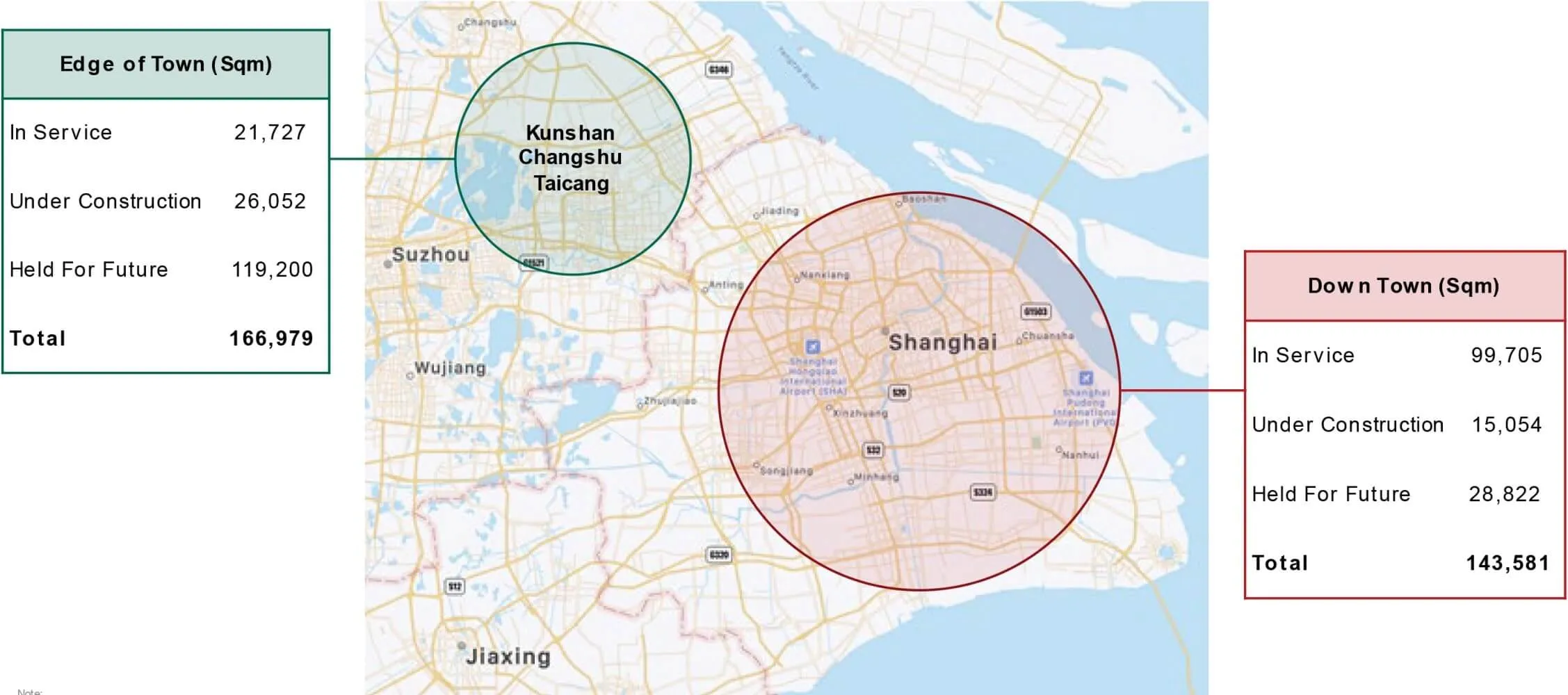 GDS Holdings Shanghai Capacidad Desarrollada y Desarrollable Q2 2021