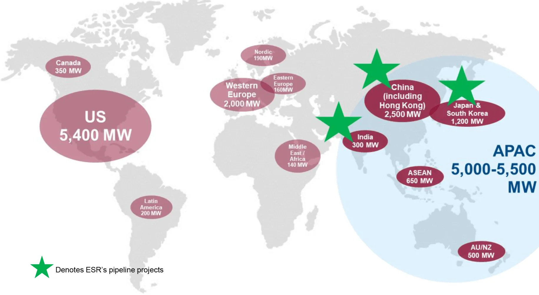 Tamaño del mercado global de centros de datos por capacidad de energía destacando Asia
