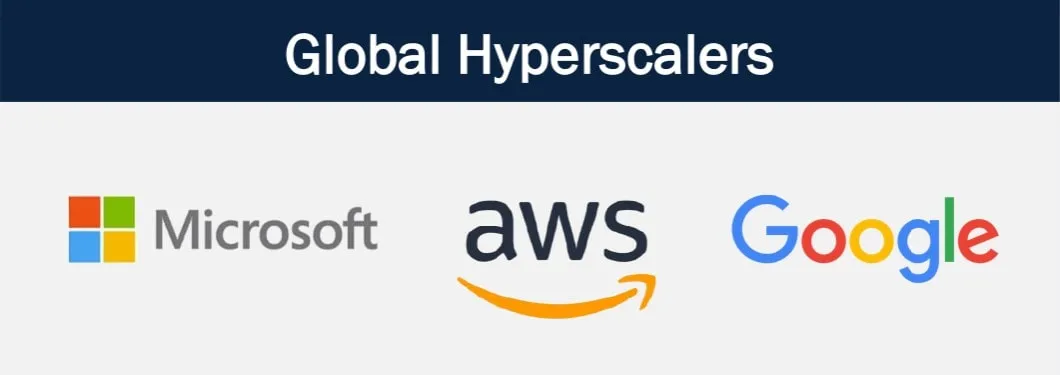 Ejemplos de los principales hiperescaladores Amazon Web Services Microsoft Azure Google Cloud GCP