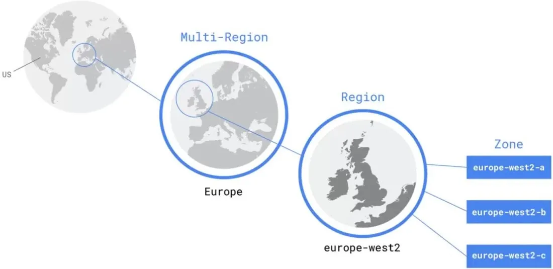 Google Cloud Regions Availability Zones Structure