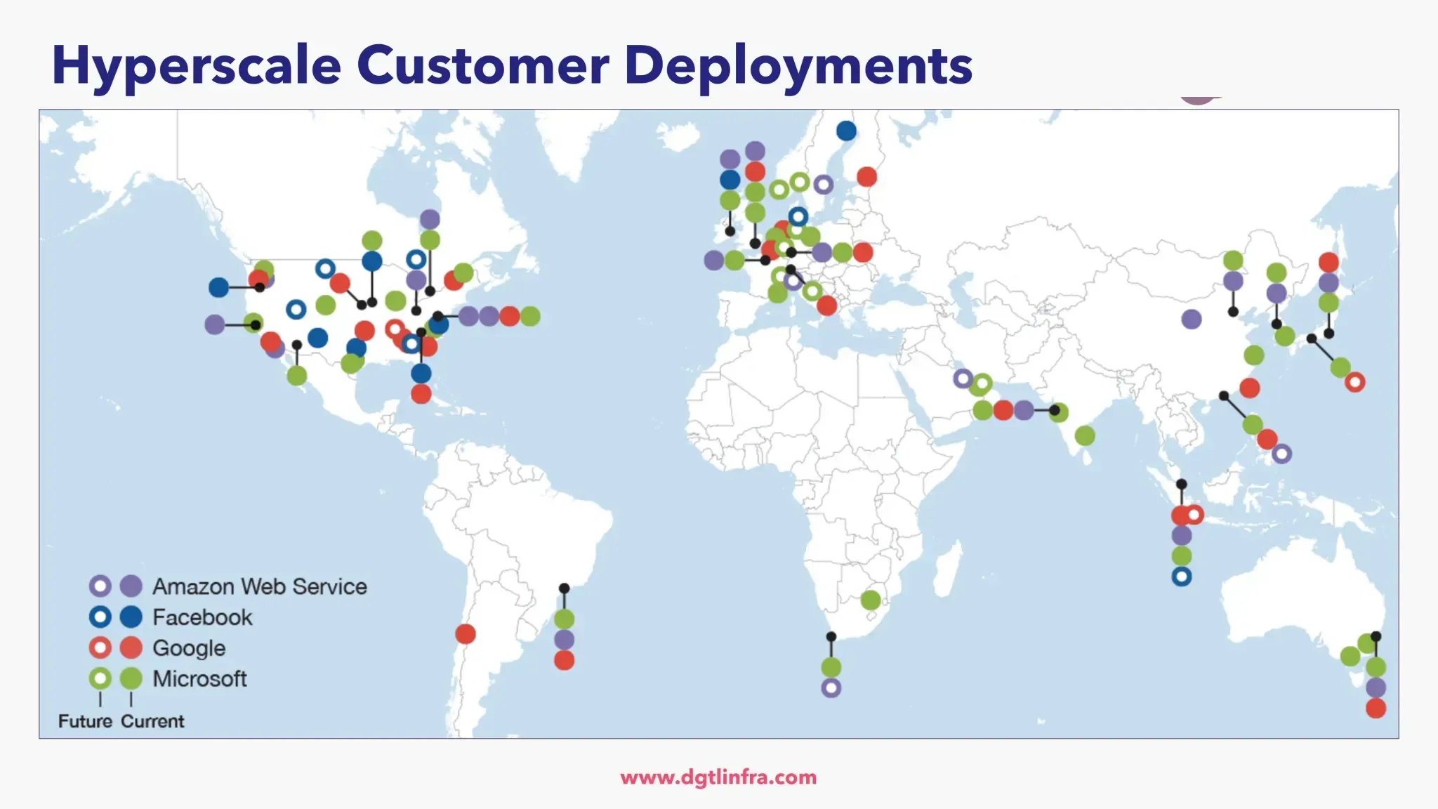 Centros de datos de hiperescala - Implementaciones de clientes