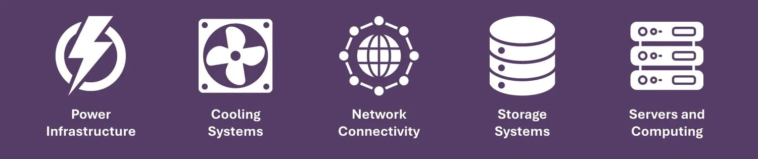 Componentes de infraestructura para redundancia de centro de datos en diagrama lado a lado de servidor de almacenamiento en red Power Cooling