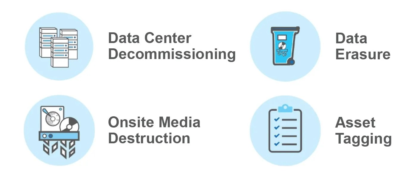 Un estudio de caso sobre el desmantelamiento de centros de datos de Iron Mountain para un banco de EE. UU.