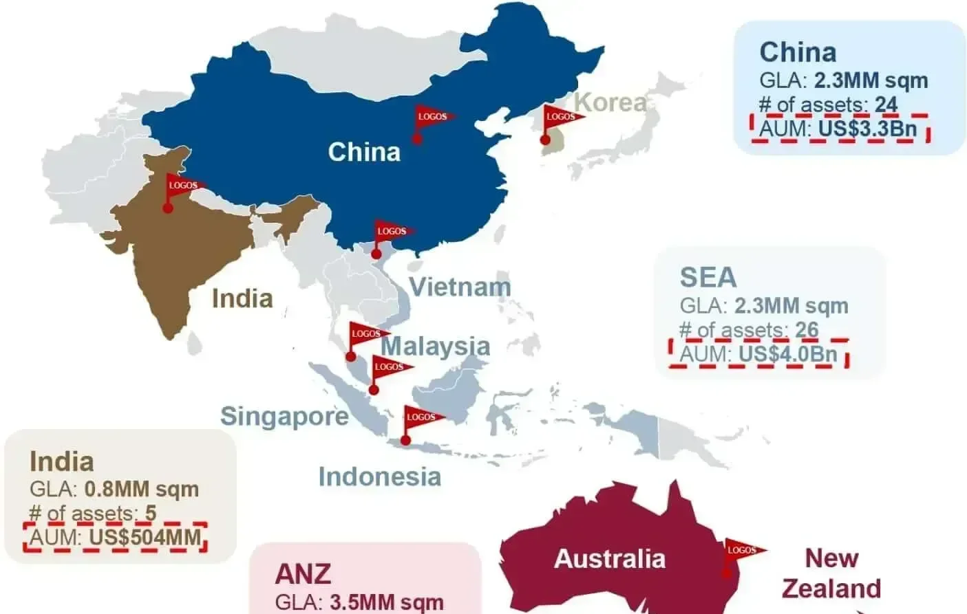Mapa de Propiedad de Activos del Grupo LOGOS