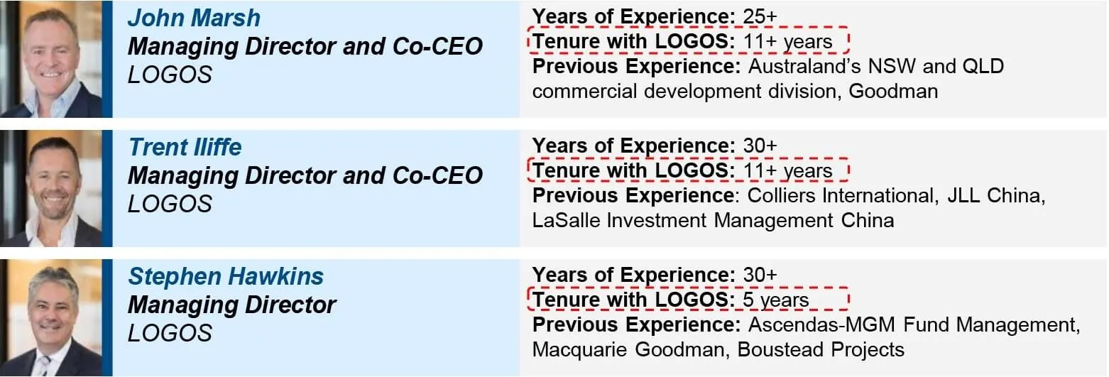 Equipo directivo del grupo LOGOS