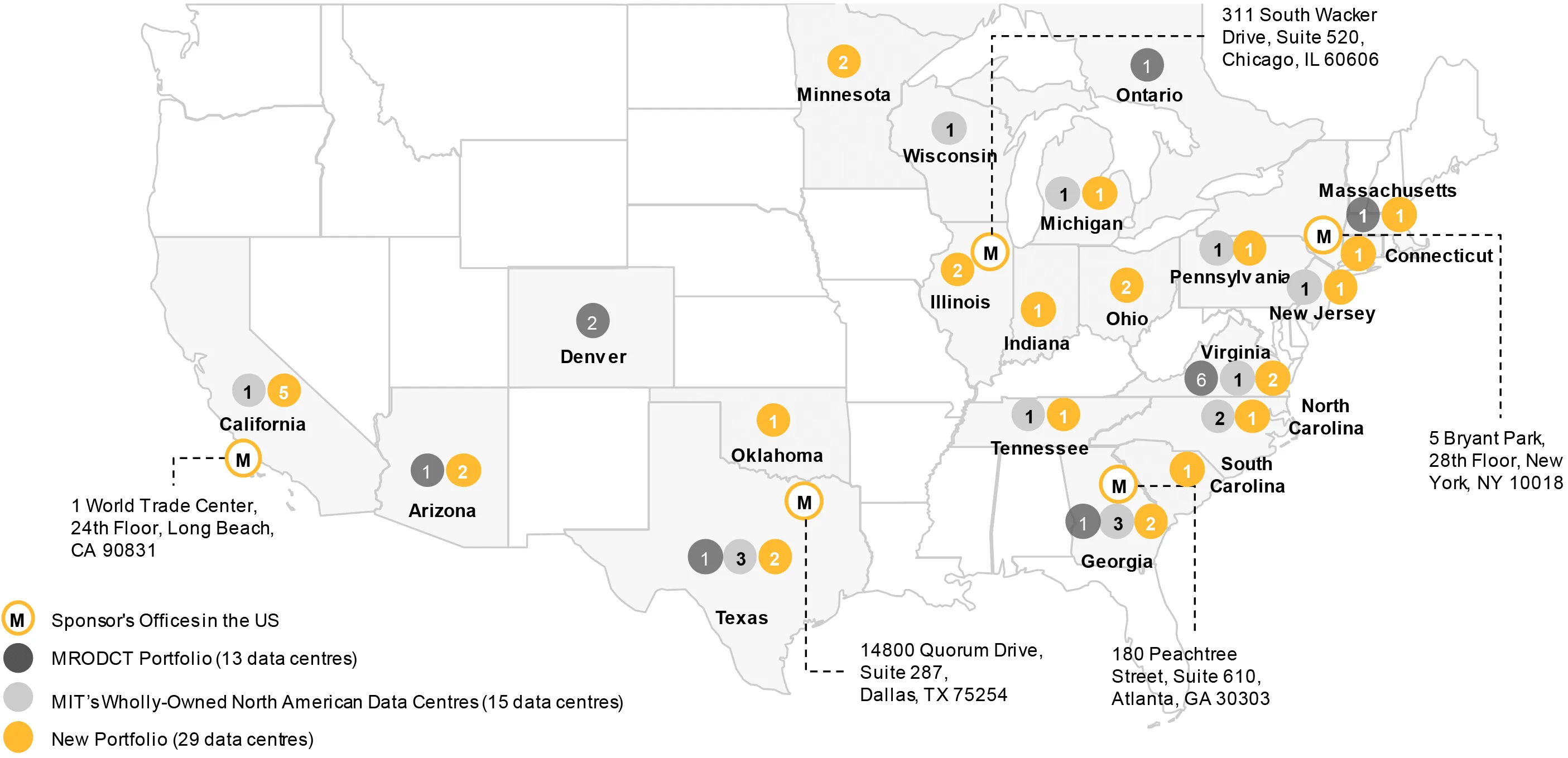 Cartera de Centros de Datos Pro Forma Industrial Mapletree
