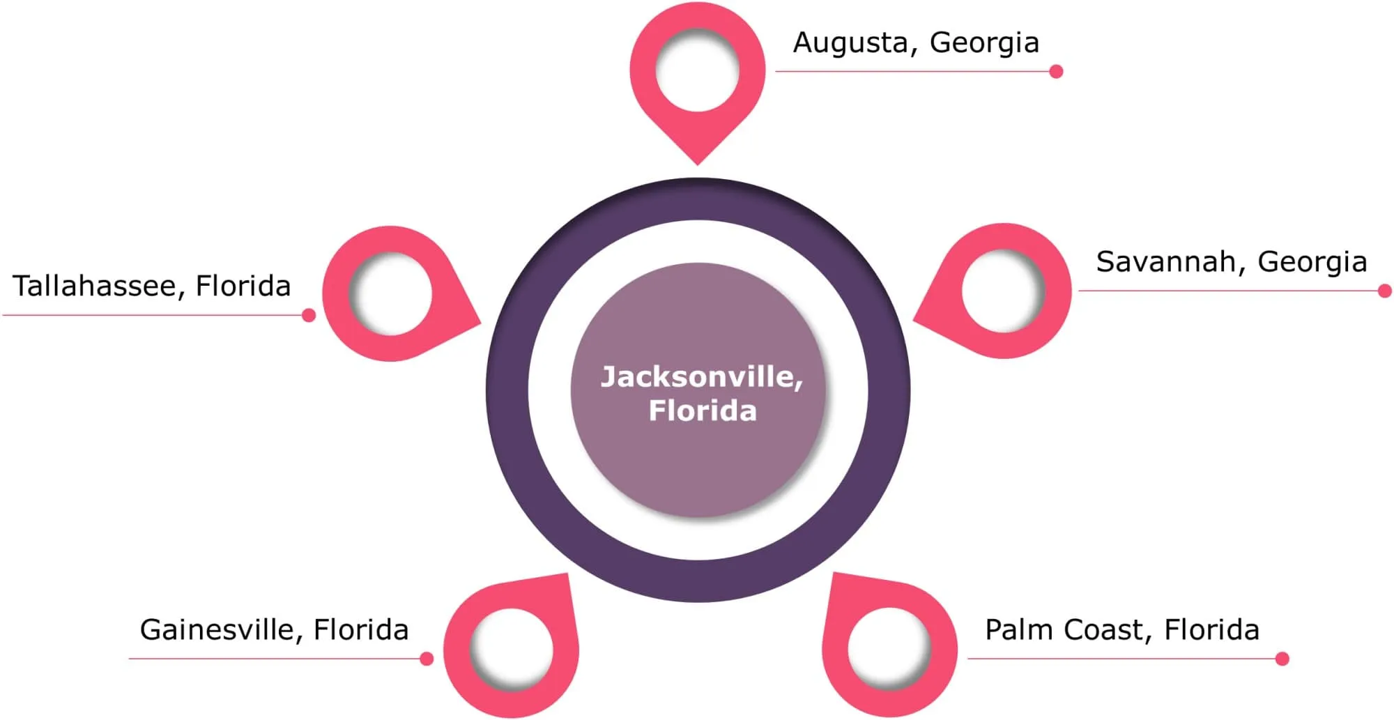 Metro Mobile Edge Datacenters Hub-and-Spoke