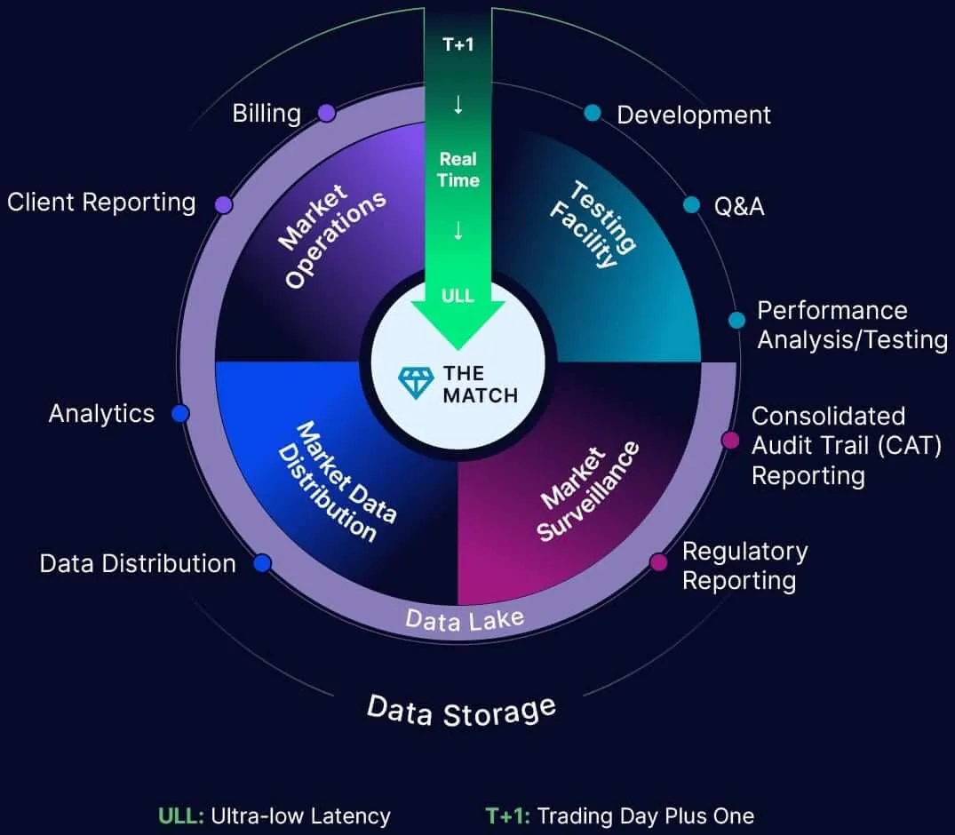 Nasdaq Viaje a la Nube
