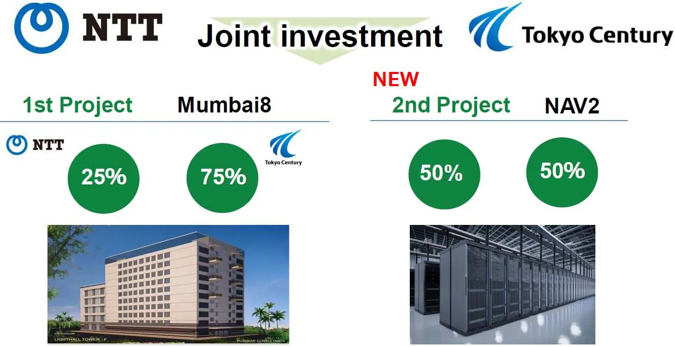 NTT GDC y Tokyo Century Investment Partnerships