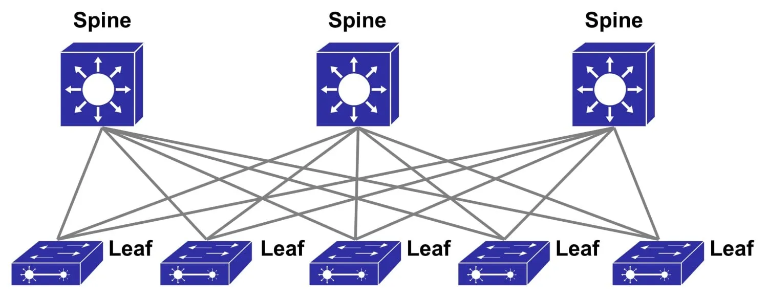 Arquitectura Spine-Leaf para redes de centros de datos con espinas conectadas a cada hoja