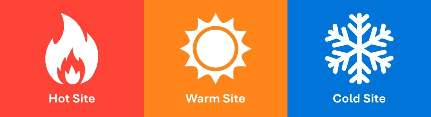 Tipo de sitios de DR de recuperación de desastres del centro de datos Iconos de lado a lado de sitios calientes tibios y fríos
