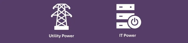 Comparación de capacidad de energía de servicios públicos y capacidad de energía de TI representada por los íconos de energía de la torre de transmisión y del servidor