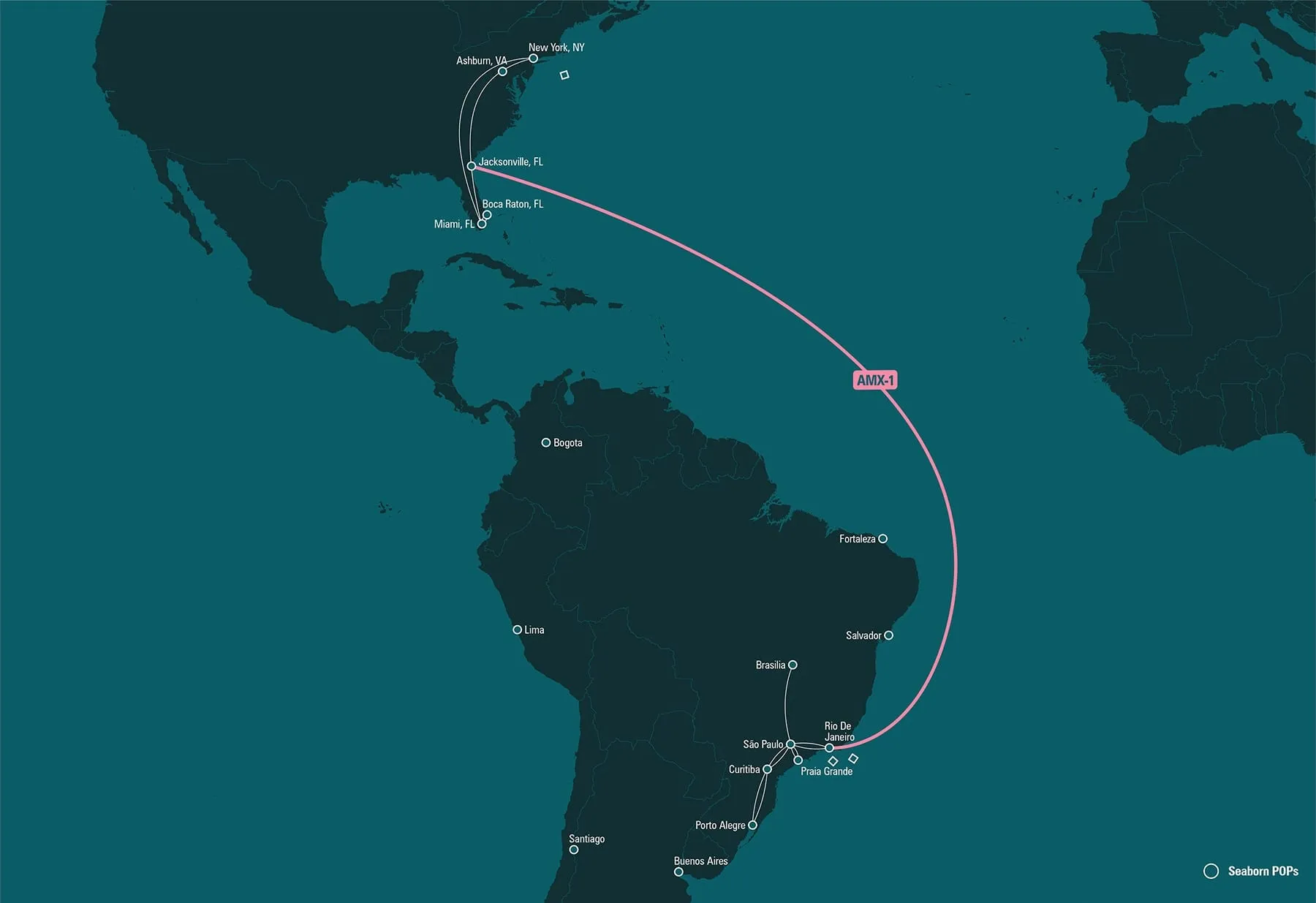 Sistema de Cable Submarino América Móvil-1 Mapa del Sistema de Cable Submarino AMX-1