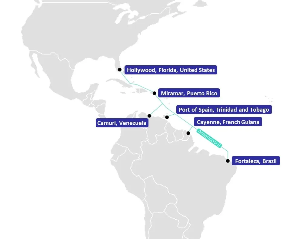 Mapa del Sistema de Cable Submarino Américas-II